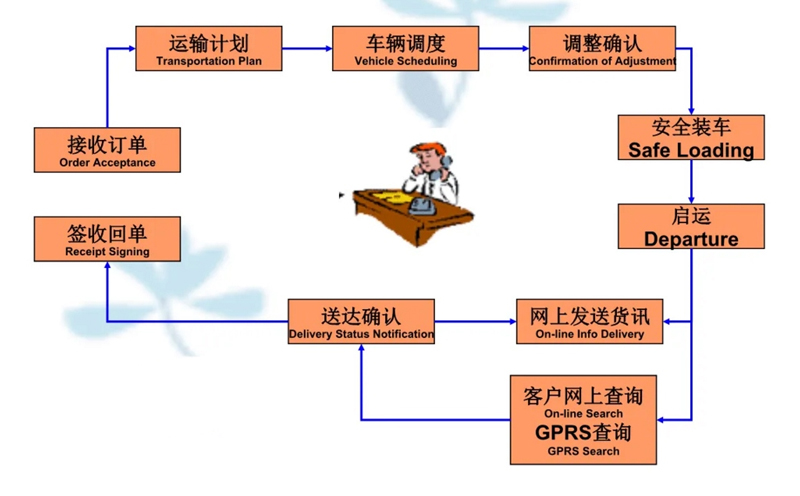 苏州工业园区到自贡物流专线-苏州工业园区到自贡货运公司-苏州工业园区到自贡运输专线